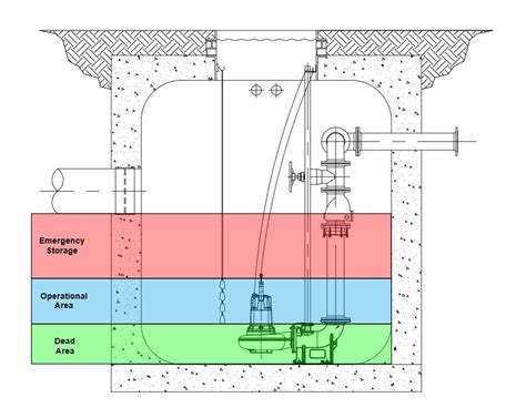 centrifugal pump station|wastewater pump station capacity.